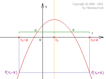 Symmetrie des Graphen - Rationale Funktionen